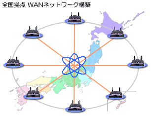 nw構築イメージ図