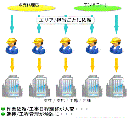 LED照明工事のお客様対応の場合